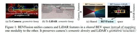 多模态融合 Bevfusion解读（一） 知乎