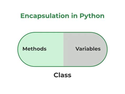 Encapsulation In Python A Comprehensive Guide With Class 60 Off