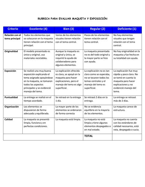 Rubrica Para Evaluar Maqueta Y ExposiciÓndocx