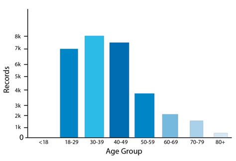 Detail Contoh Bar Chart Koleksi Nomer 16