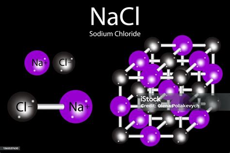 Vetores De Estrutura Molecular De Cloreto De Sódio Fórmula Esquelética Nacl Arte Científica Pano