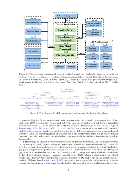 A Comprehensive Survey to Dataset Distillation | DeepAI