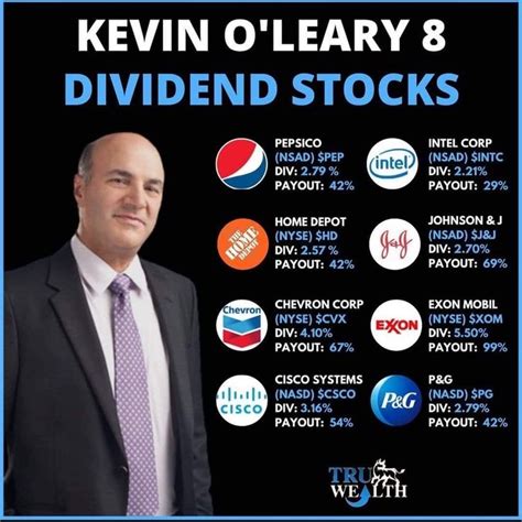 KEVIN OLEARY DIVIDEND STOCKS Dividend Dividend Investing Dividend