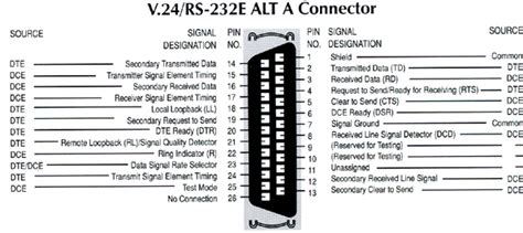 Cyberpower Ups Serial Pinout Rs232 Lasopadavid