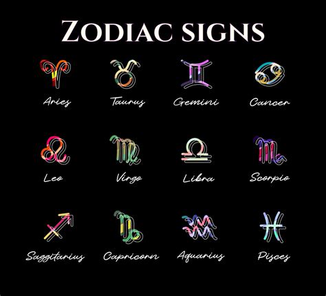 Zodiac Chart Months