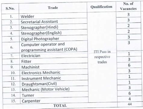 DRDO TBRL Apprentice Recruitment 2023 ITI Latest Apprentice 2023