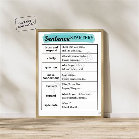 Printable Sentence Starters Worksheet Sentence Starters Anchor Chart