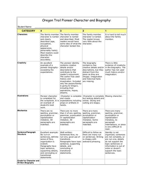 Pioneer Character And Biography Rubric