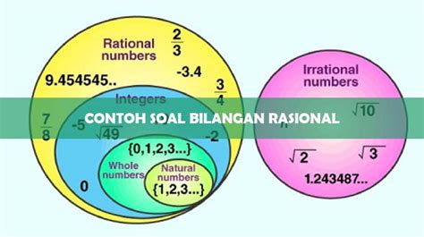 Contoh Bilangan Rasional