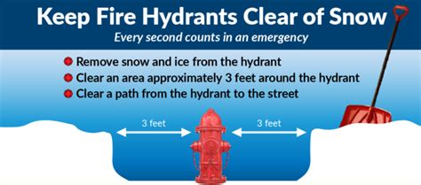 Keep Fire Hydrants Clear Greater Philadelphia Severe Weather