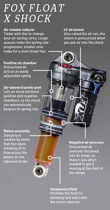 Fox Drcv Shock Air Pressure Chart Ponasa