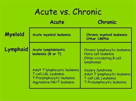 Introduction To Leukemia