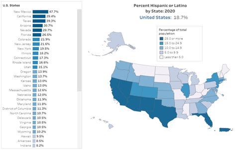 Nuevo Censo Usa Impacto Sobre Empresas Internacionales Del Crecimiento