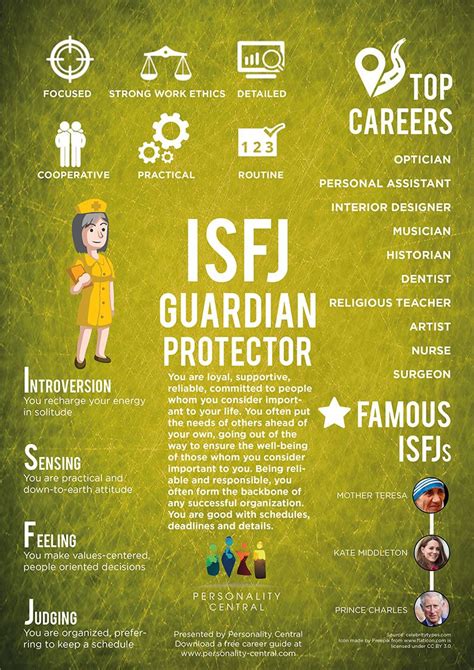 Isfj Introduction Personality Central Isfj Personality Istj