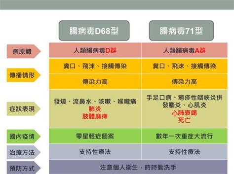 腸病毒來勢洶洶！今年恐爆發大流行？4大重症前兆家長必讀