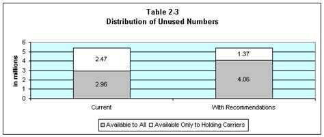 707 Area Code Report