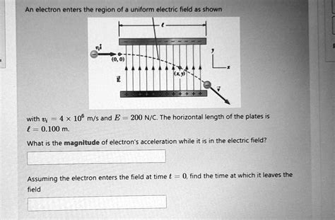 SOLVED An Electron Enters The Region Of A Uniform Electric Field As