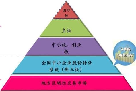 新三板的概念是什么？新三板上市法律规定有哪些？ 股市聚焦赢家财富网