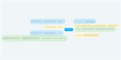 ClasificaciÓn De Las Pruebas En El Proceso Civil Mindmeister Mapa Mental