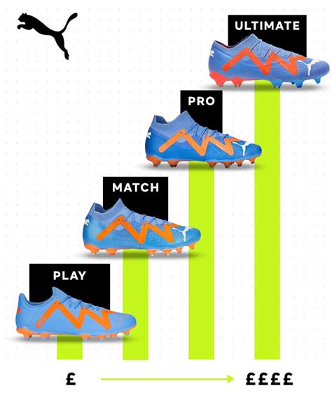 Cheap Vs Expensive Football Boots Guide To Takedowns Tiers