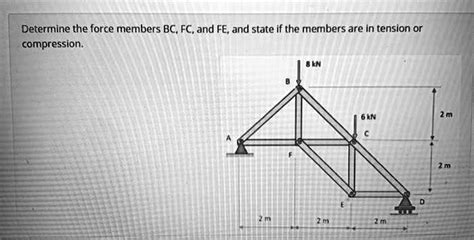 Determine The Force Members Bc Fc And Fe And State Solvedlib