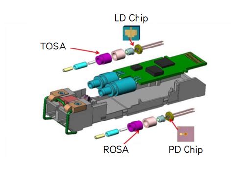 What Is Optical Module Utmel