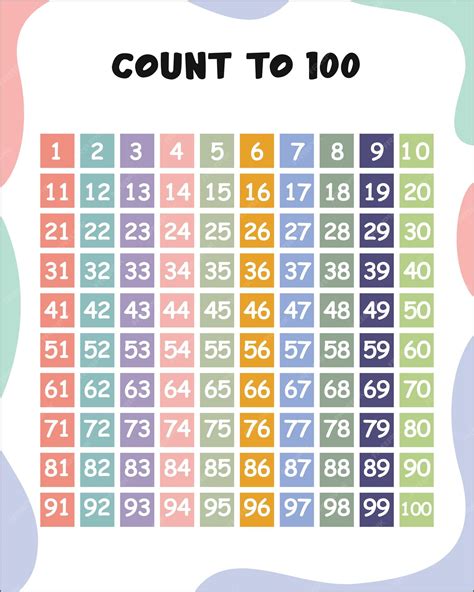 Premium Vector Count To 100 Numbers Poster