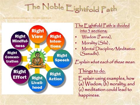 The Noble Eightfold Path, 47% OFF | www.elevate.in