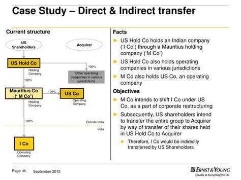 Ppt Case Study Direct And Indirect Transfer Powerpoint Presentation