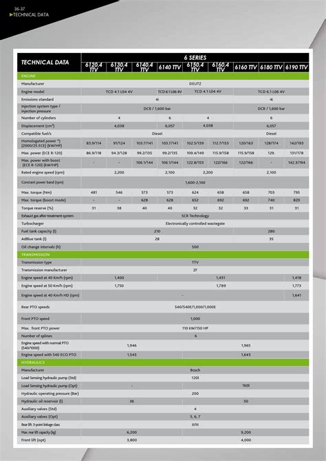 Deutz Fahr 6 Series Ttv English Brochure By Deutz Fahr Issuu