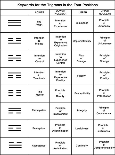 Trigram Symbols