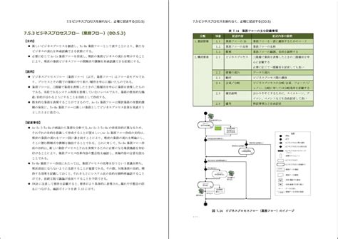 ユーザのための要件定義ガイド 第2版 問題と解決のための勘どころの一覧と本文のイメージ 書籍・刊行物 Ipa 独立行政法人 情報処理推進機構