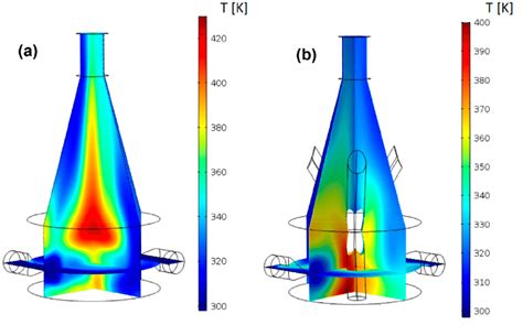 Temperature Profiles In Different Places In The 3d Printed Reactor A