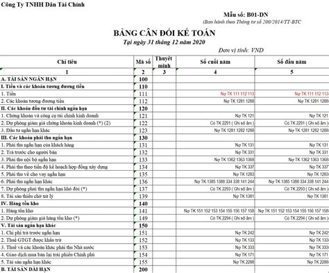 Cách Lập Bảng Cân đối Kế Toán 2021 Theo Quy định Mới Nhất