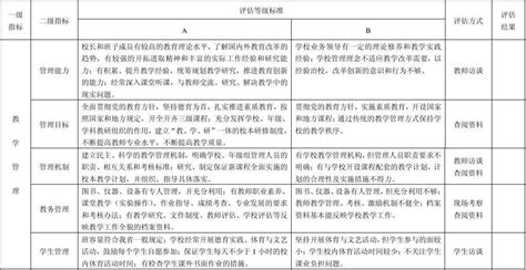 河北省义务教育阶段学校评估标准新word文档在线阅读与下载无忧文档