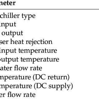 Mustam E Chp Plant Power Generation And Absorption Chiller Cooling