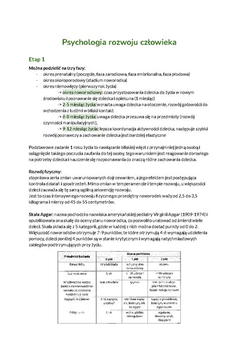 Psychologia Rozwoju Cz Owieka Psychologia Rozwoju Cz Owieka Etap