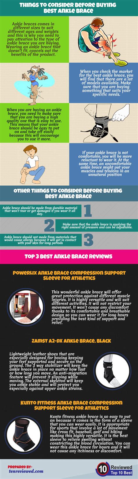 Ankle Brace Buying Guide Infographic Plaza