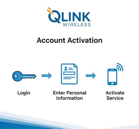 Your Ultimate Guide To Q Link Wireless: Login, Account Activation, And More