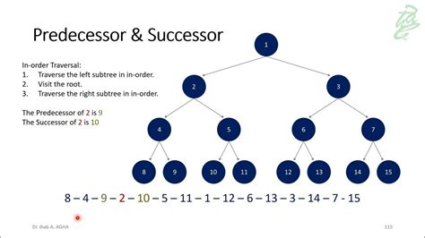 79 Binary Trees Predecessor And Successor Youtube