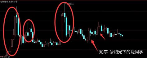 如何看待2024年4月24日a股行情？ 知乎