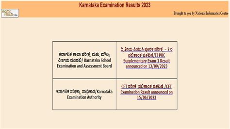 Karnataka 1st Year PUC Results 2024 Direct Link On Karresults Nic