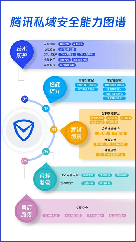 《腾讯私域安全能力图谱》发布，助力企业私域运营降本增效 极客公园