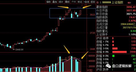 大盘这波新高要靠蓝筹么？财富号东方财富网