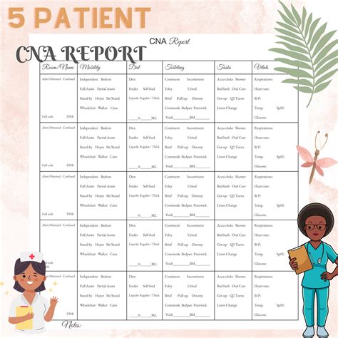 Cna Pct Report Sheet Nursing Aide Shift Change Ltc Snf