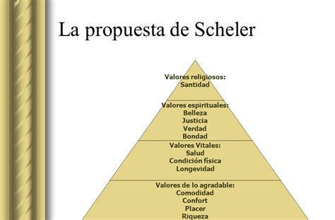 Etica Y Valores Clasificacion De Valores Por Max Scheler