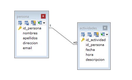 Relacionar Tablas En Mysql Por Consola