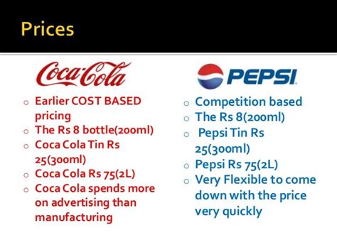 Coke Vs Pepsi Ppt