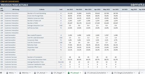 Kpi Tracker Template Google Sheets Prntbl Concejomunicipaldechinu Gov Co