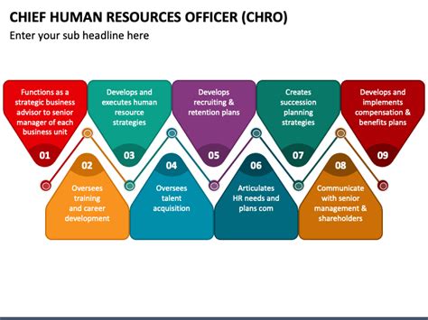 Chief Human Resources Officer PowerPoint And Google Slides Template